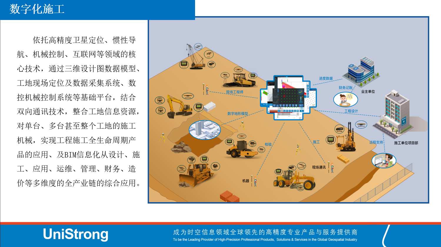 北京合众思壮科技股份,产品服务栏目
